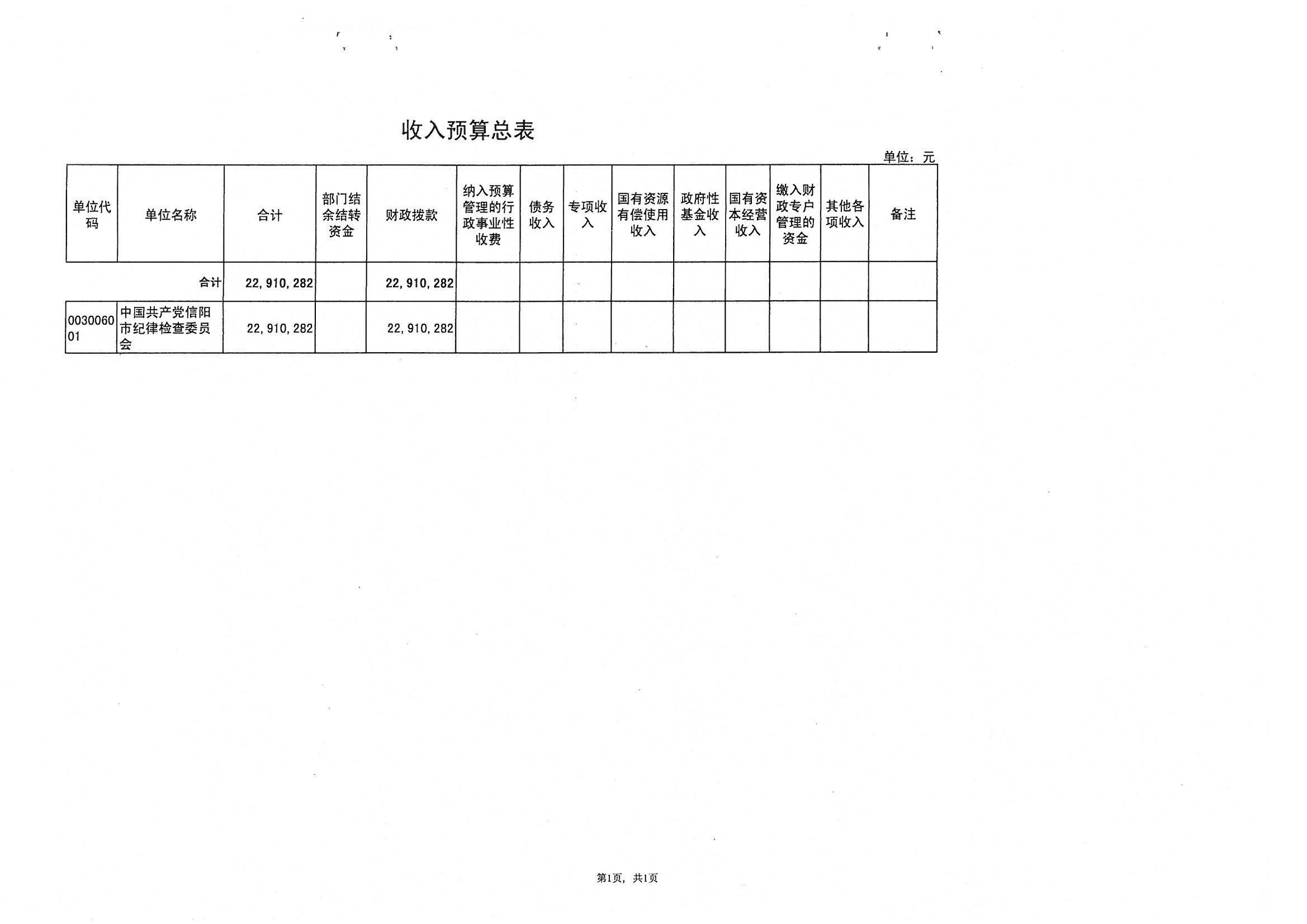 2016市纪委监察局预算公开